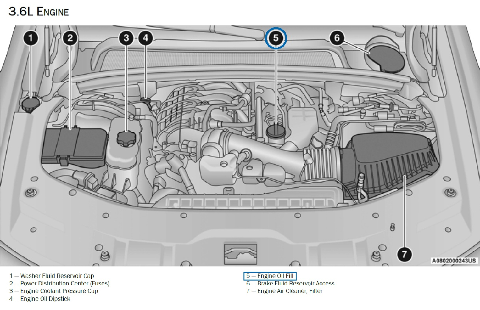 2025 Jeep Grand Cherokee with the 3.6L engine compartment showing the engine oil fill cap from the owner’s manual as an example