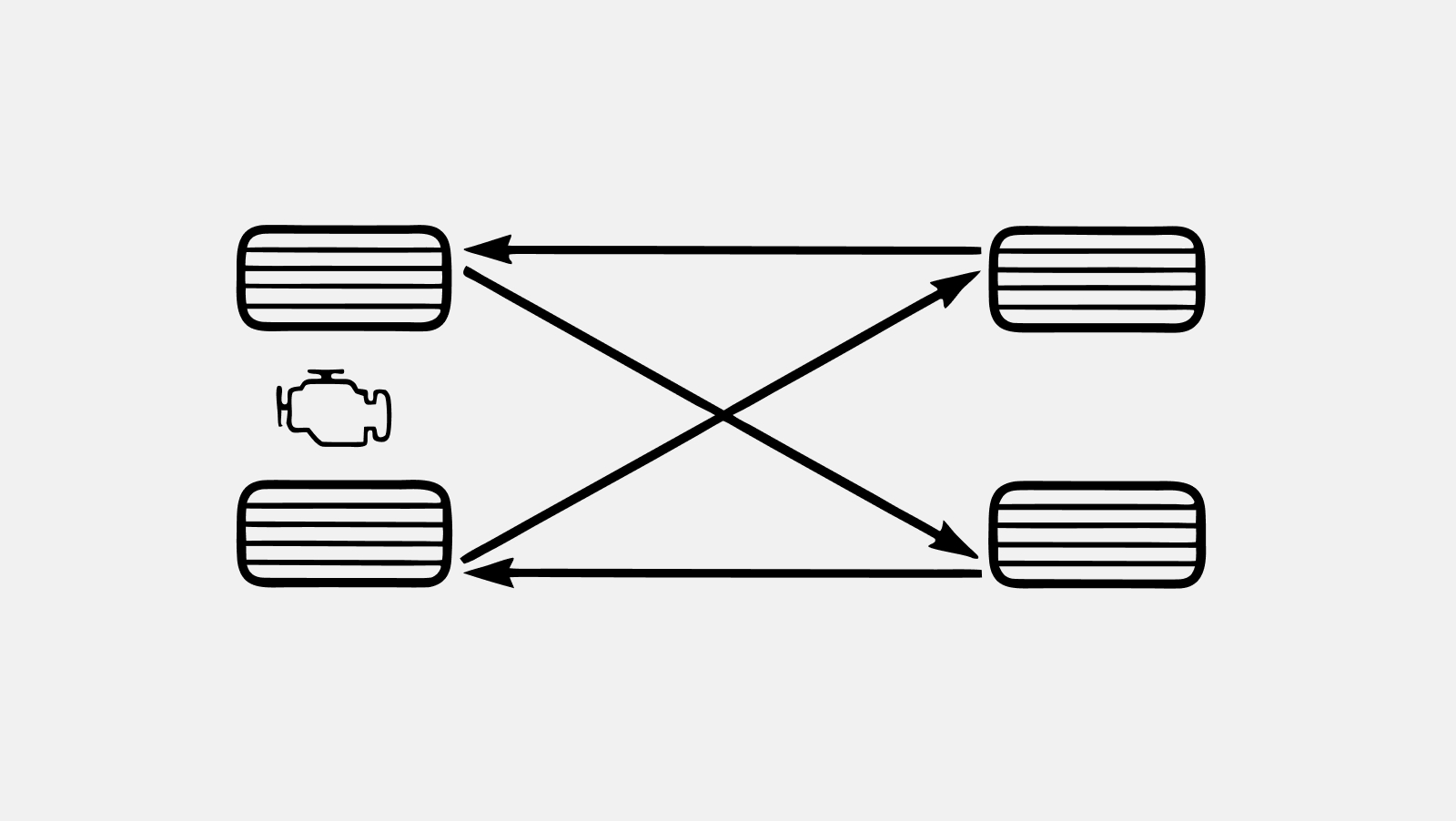 Standard tire rotation diagram from 2025 Jeep Grand Cherokee Owner’s Manual