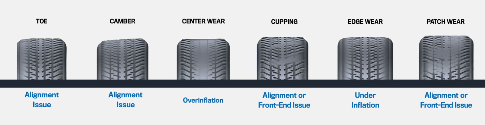 Tire wear illustration identifying each issue causing each kind of wear