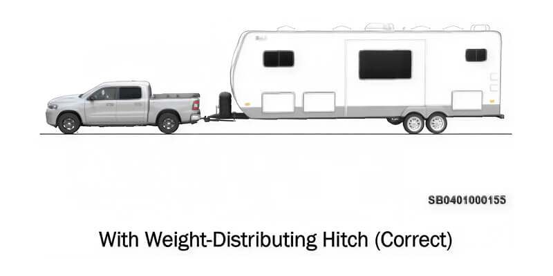Illustration of Ram 1500 Crew Cab with trailer and weight-distributing hitch where both are fairly level