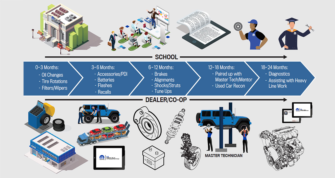 student program monthly description