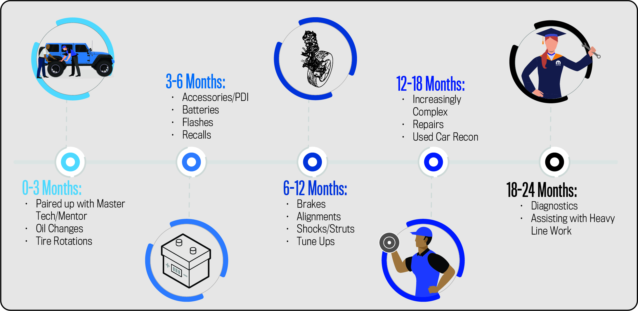  student program monthly description