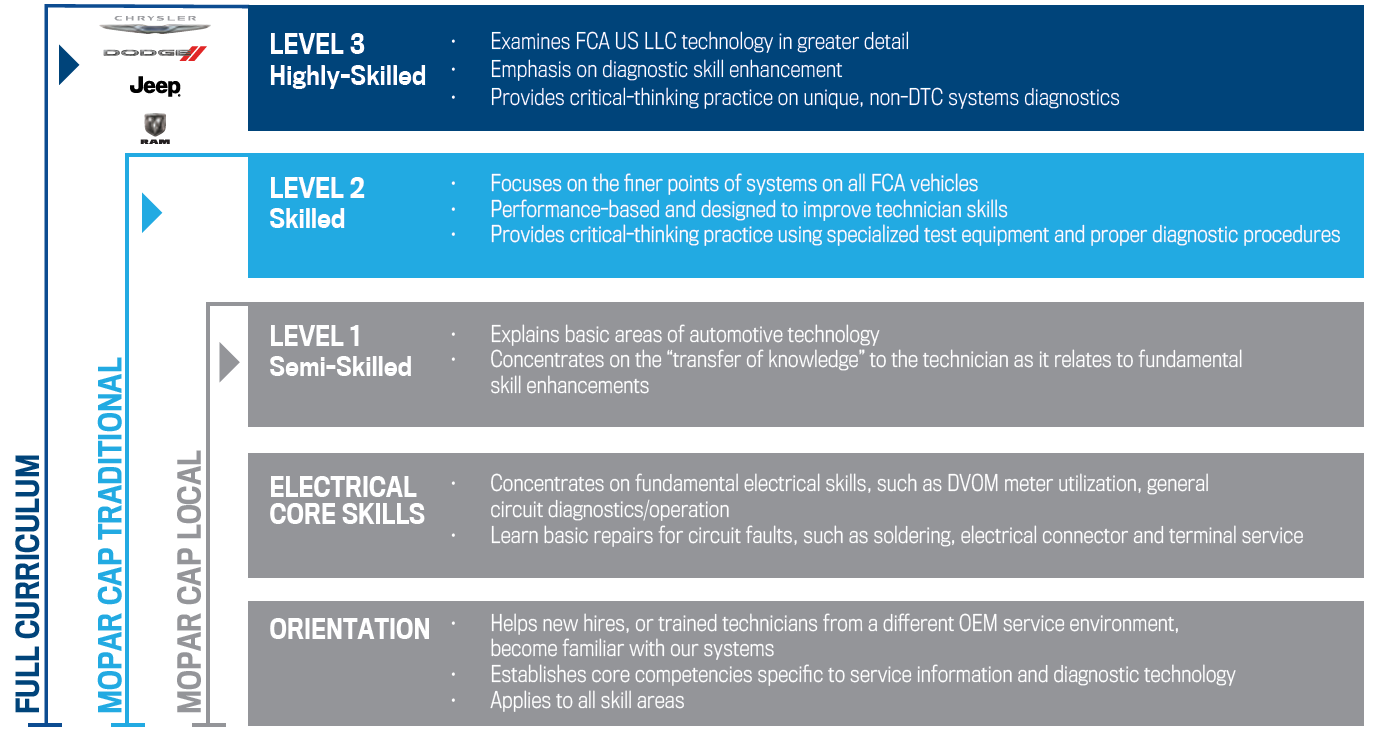  Cap Curriculum