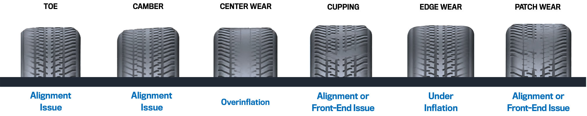 Tire Adjustment Treadwear Chart