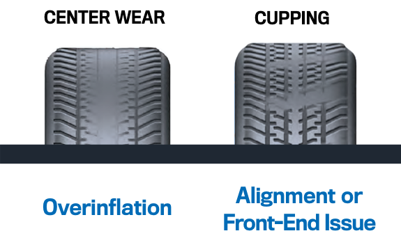 Tire Wear Chart