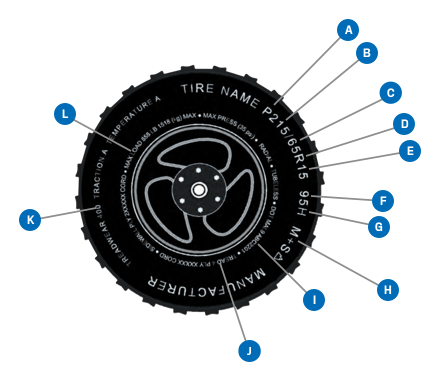 Sidewall Marking Graphic 1