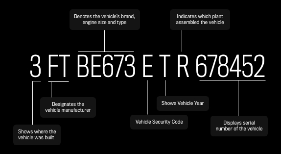VIN Number Lookup Decoder Official Mopar Site