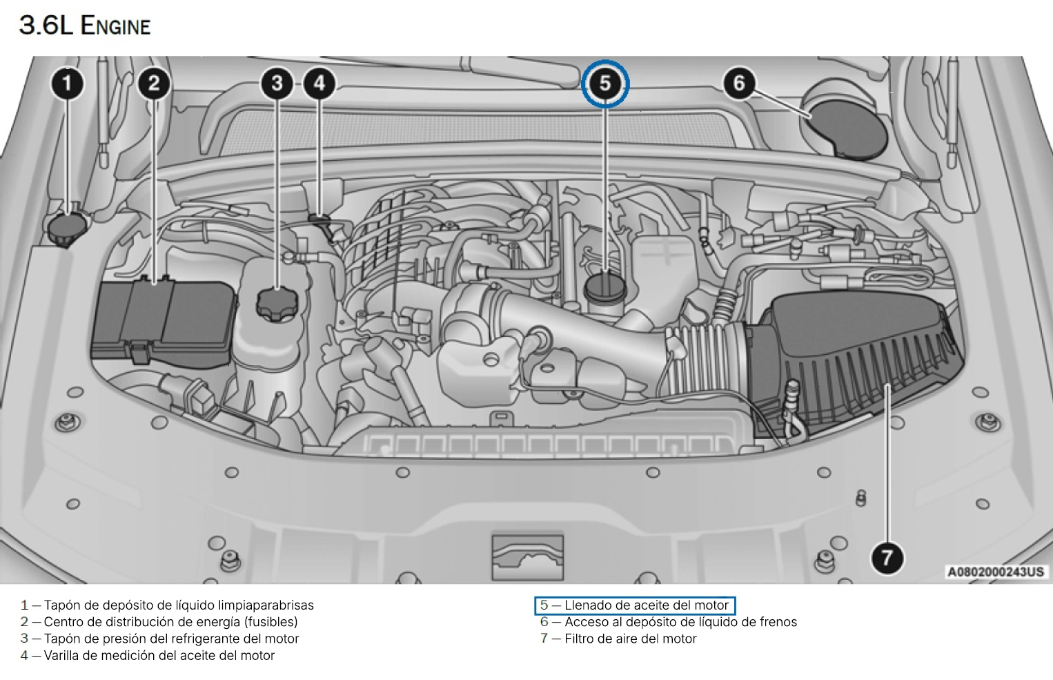Jeep Grand Cherokee 2025 con el compartimento del motor de 3.6 L en el que se muestra como ejemplo el tapón de llenado de aceite del motor del manual del propietario