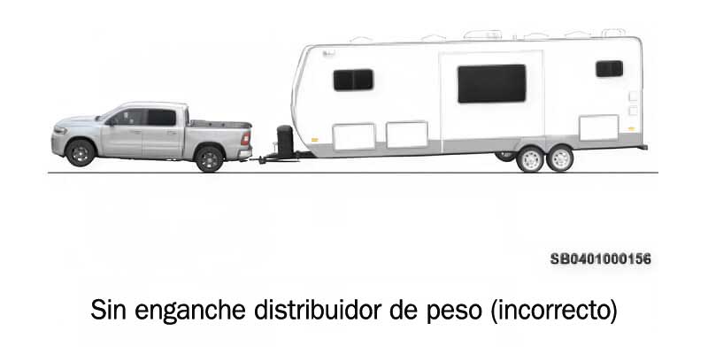 Ilustración de una Ram 1500 Crew Cab con las llantas delanteras levantadas del suelo mientras el remolque ejerce presión sobre la parte trasera