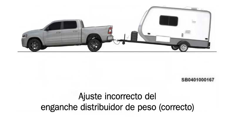: Ilustración de una Ram 1500 Crew Cab en la que se levanta la parte trasera de la camioneta con un remolque que eleva la parte trasera