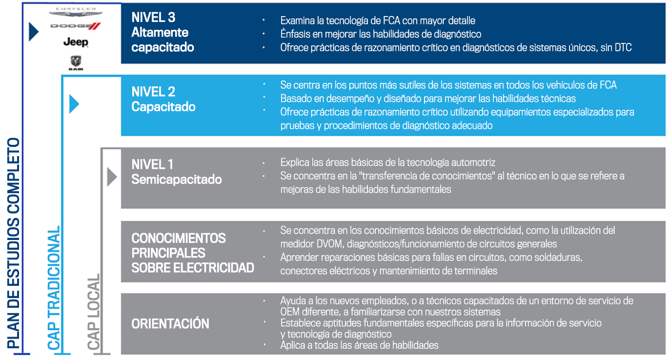 Plan de estudios del Cap