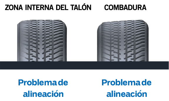 Imagen 1 - Gráfico de desgaste de neumáticos