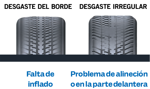 Imagen 3 - Gráfico de desgaste de neumáticos